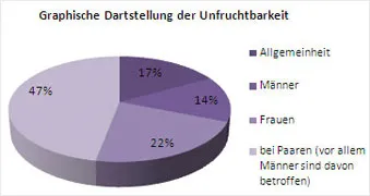 ursachen-unfruchtbarkeit