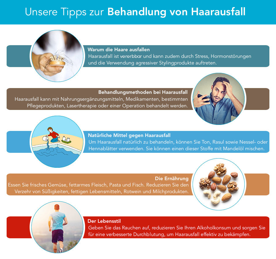 Minoxidil-Infografik