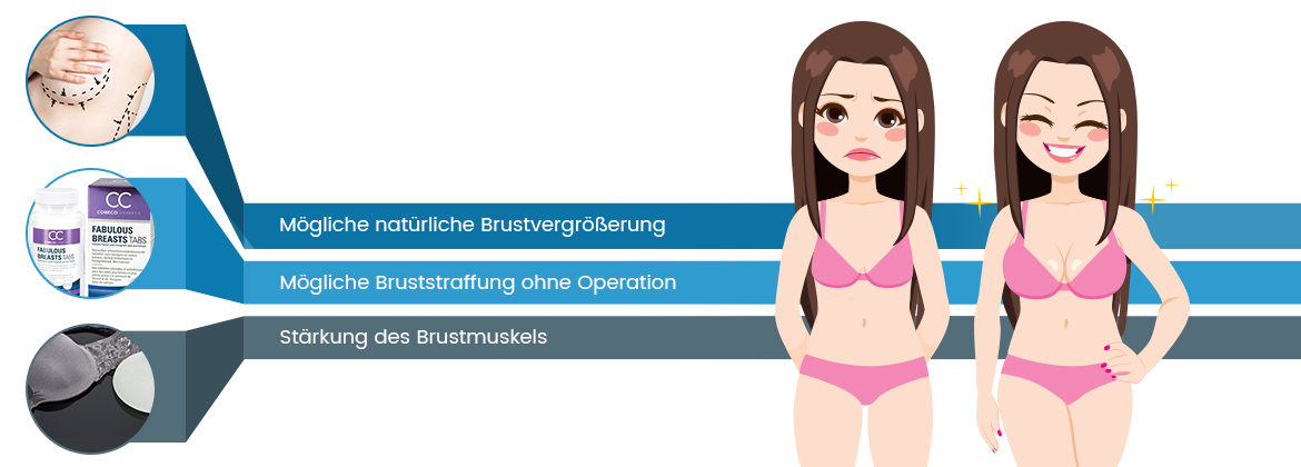 Infografik Brustvergrößerung